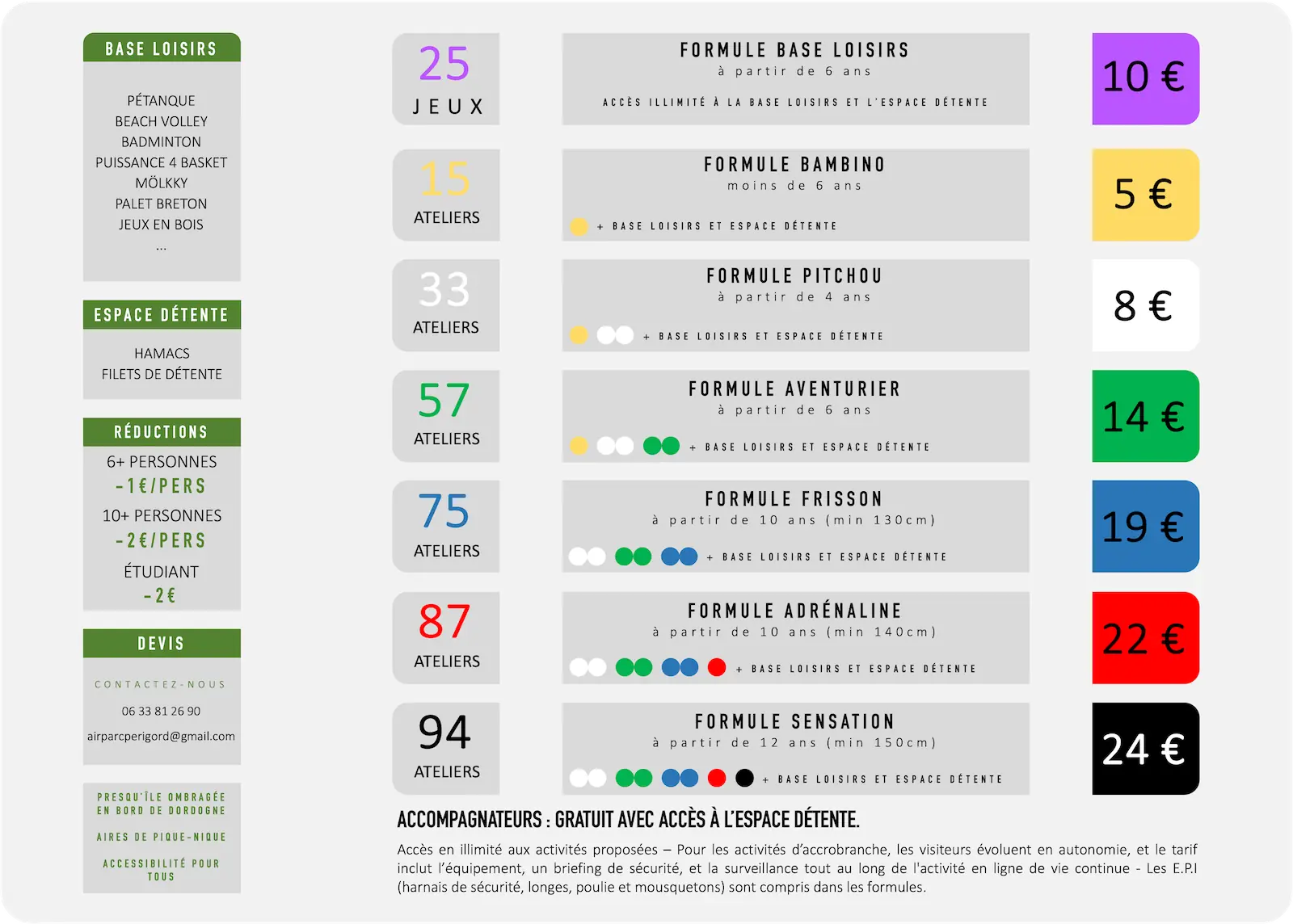 Tarifs AirParc 2026 : Base Loisirs 10€, Bambino 5€, Pitchou 8€, Aventurier 14€, Frisson 19€, Adrénaline 22€, Sensation 24€. Inclus : 25 jeux, 15 à 94 ateliers selon formule. Accompagnateurs gratuits.